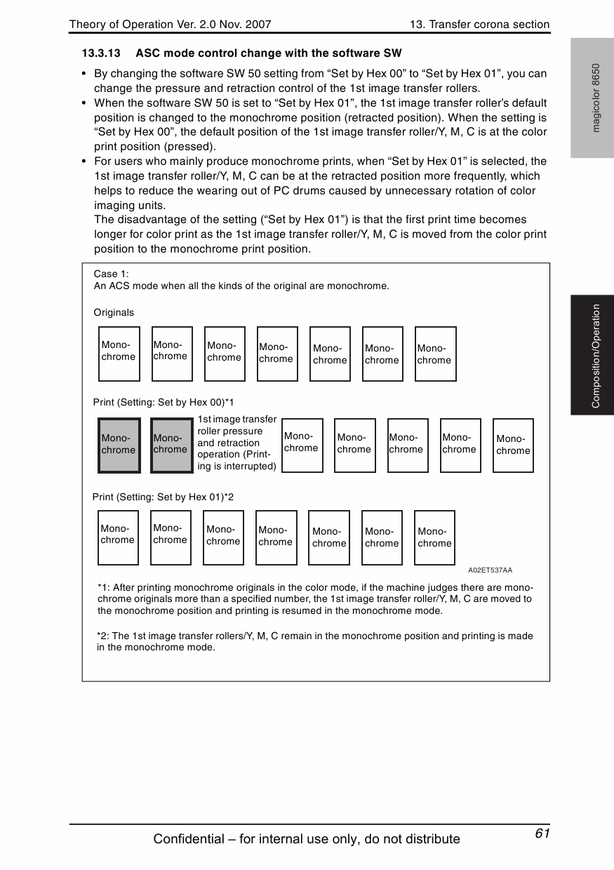 Konica-Minolta magicolor 8650 THEORY-OPERATION Service Manual-4